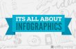 Its all about Infographics