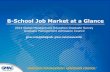 B-School Job Market at a Glance