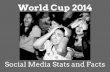 World Cup 2014: Social Media Stats and Facts