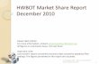 HWBOT Analysis Report 2007-2010 (PC Enthusiast)