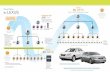 Nerium Roadmap to Lexus | Nerium Comp Plan