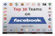 Top 30 Sports Teams on Facebook