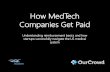How MedTech Companies Get Paid: Understanding Reimbursement Basics and How Startups Successfully Navigate the US Medical System