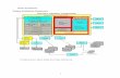 Oracle Instance Architecture.docx