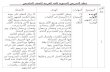 RPH Bahasa Arab Tahun 5 2012