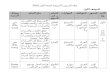 Rancangan Pengajaran 3 Bulan Bahasa Arab KSSM Ting 1 2012