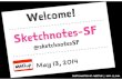 Sketchnotes-SF Meetup :: Round 8 [Tue May 13, 2014]