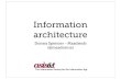 Information architecture (intro)