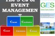 The 5 Cs of Event Management