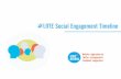 Edgeryders: LOTE Social Engagement Timeline