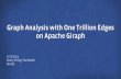 2014.02.13 (Strata) Graph Analysis with One Trillion Edges on Apache Giraph