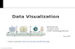Big Data and Visualization