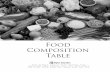 Food Comp Table