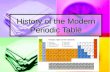 21174932 History of the Modern Periodic Table