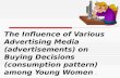 The Influence of Various Advertising Media on Buying