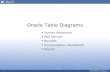 Oracle HCM Core Tables ERD New