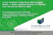 “A new customer experience measurement model – a meta analytical review of findings over the period 2002 to 2009,” adré schreuder, consulta research, south africa