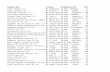 List of 430 Companies With HR Head