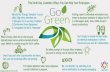 Go Green Infographic