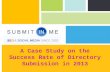 Success Rate of Directory Submission in 2013