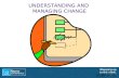 Understanding And Managing Change - Christine Tebbutt