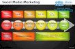 Social media marketing powerpoint ppt slides.