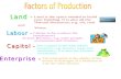 Factors of Production - Poster 5