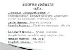 Ayurvedic Pharmacology of Shorea robusta & its Pharmacognocy