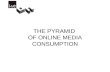 The pyramid of online media consumption