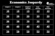Jeopardy economics exam review 2010 11