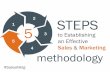 5 Steps to Establishing an Effective Sales and Marketing Methodology