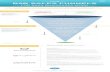 Infographic: How B2B Sales Funnels for Saas Businesses Work