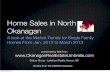 North Okanagan Home Sales Report