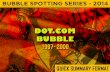 Bubble Spotting - The DotCom bubble (NASDAQ crash Mar 2000)