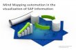 Mind Mapping automation in the visualization of SAP information