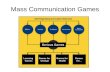 Mass Communication Games: Logiche & Case History