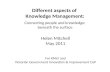 Different perspectives of knowledge management