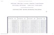 Conversion Table - Decimal, Hexadecimal, Octal, Binary