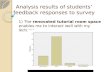 Analysis results of students’ feedback responses