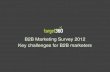 Digital marketing challenges survey results