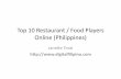 Top 12 Restaurant and Food Chain Players Online in the Philippines