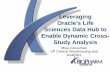 Leveraging Oracle's Life Sciences Data Hub to Enable Dynamic Cross-Study Analysis