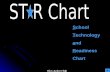 STaR Chart- Hico JH slideshow