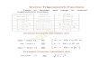 Inverse trigonometric functions xii[1]
