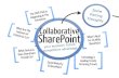 Collaborative SharePoint: Competitive Advantage