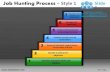 Job hunting process style design 1 powerpoint ppt slides.