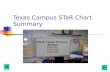 Klyng Texas Campus S Ta R Chart Summary Presentation