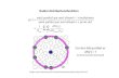 Peer instruction questions for radial distribution functions