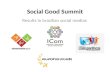 Social Good Summit- Digital Media Lounge -Results Brazil
