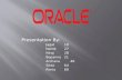 Oracle Erp solutions